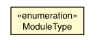 Package class diagram package ModuleDef.ModuleType