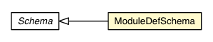 Package class diagram package ModuleDefSchema