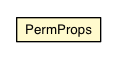 Package class diagram package PermProps