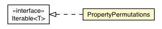 Package class diagram package PropertyPermutations