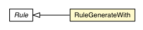 Package class diagram package RuleGenerateWith