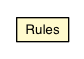 Package class diagram package Rules