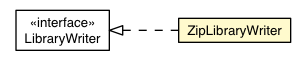 Package class diagram package ZipLibraryWriter