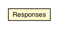 Package class diagram package Responses