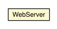 Package class diagram package WebServer