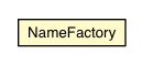 Package class diagram package NameFactory