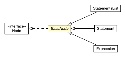 Package class diagram package BaseNode