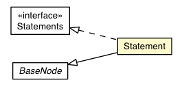 Package class diagram package Statement