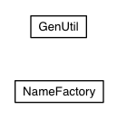 Package class diagram package com.google.gwt.dev.generator