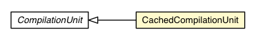 Package class diagram package CachedCompilationUnit