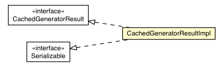 Package class diagram package CachedGeneratorResultImpl