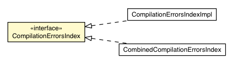 Package class diagram package CompilationErrorsIndex
