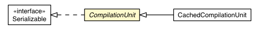 Package class diagram package CompilationUnit