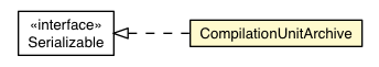 Package class diagram package CompilationUnitArchive