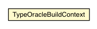 Package class diagram package CompilationUnitTypeOracleUpdater.TypeOracleBuildContext