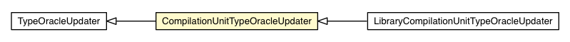 Package class diagram package CompilationUnitTypeOracleUpdater