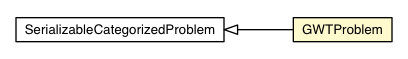 Package class diagram package GWTProblem