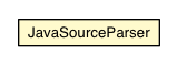 Package class diagram package JavaSourceParser
