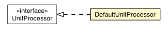 Package class diagram package JdtCompiler.DefaultUnitProcessor