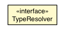 Package class diagram package JsniReferenceResolver.TypeResolver