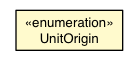 Package class diagram package MemoryUnitCache.UnitOrigin