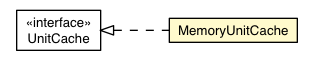 Package class diagram package MemoryUnitCache