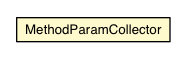 Package class diagram package MethodParamCollector
