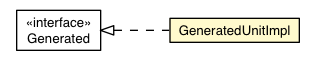 Package class diagram package StandardGeneratorContext.GeneratedUnitImpl
