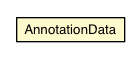 Package class diagram package CollectAnnotationData.AnnotationData
