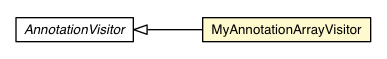 Package class diagram package CollectAnnotationData.MyAnnotationArrayVisitor