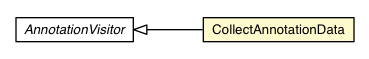 Package class diagram package CollectAnnotationData