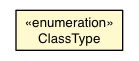 Package class diagram package CollectClassData.ClassType