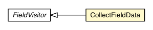 Package class diagram package CollectFieldData