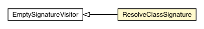 Package class diagram package ResolveClassSignature