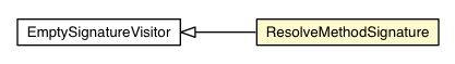 Package class diagram package ResolveMethodSignature