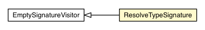 Package class diagram package ResolveTypeSignature