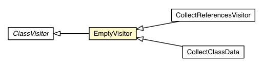 Package class diagram package EmptyVisitor