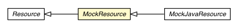 Package class diagram package MockResource