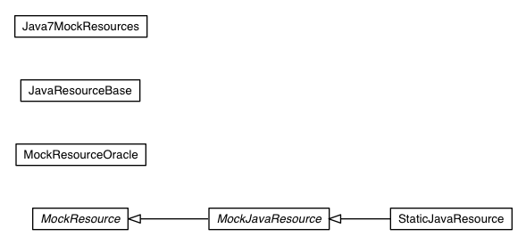Package class diagram package com.google.gwt.dev.javac.testing.impl