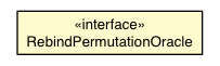 Package class diagram package RebindPermutationOracle