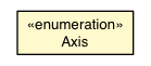 Package class diagram package Correlation.Axis