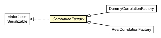 Package class diagram package CorrelationFactory