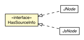 Package class diagram package HasSourceInfo