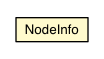 Package class diagram package InternalCompilerException.NodeInfo