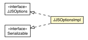 Package class diagram package JJSOptionsImpl