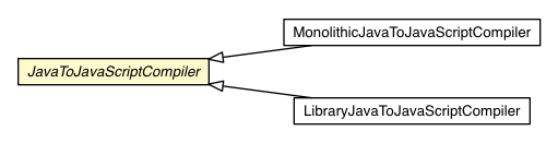Package class diagram package JavaToJavaScriptCompiler