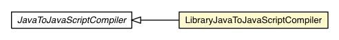 Package class diagram package LibraryJavaToJavaScriptCompiler