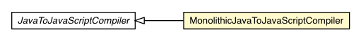 Package class diagram package MonolithicJavaToJavaScriptCompiler