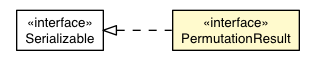 Package class diagram package PermutationResult