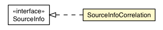 Package class diagram package SourceInfoCorrelation